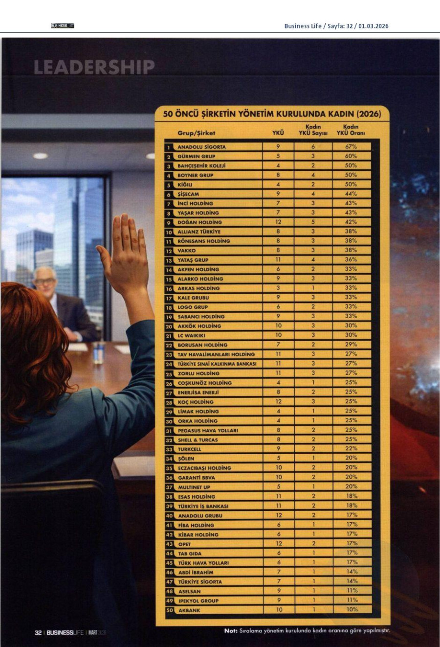 50 Öncü Şirketin Yönetim Kurulunda Kadın